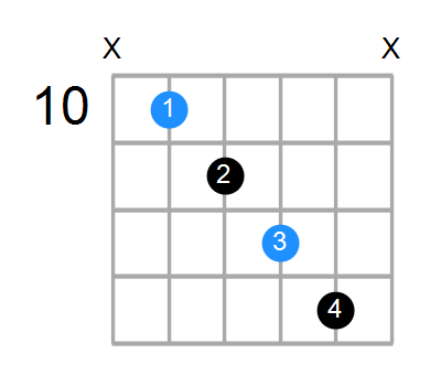 Gsus4b5 Chord